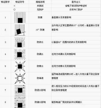 磁致伸縮位移傳感器IP等級(jí)說(shuō)明